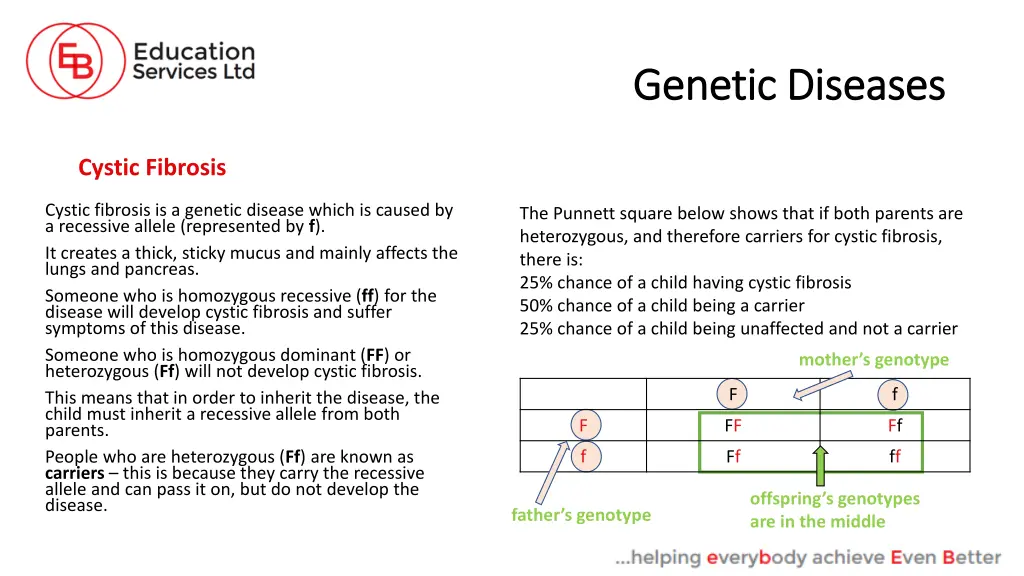 genetic diseases genetic diseases