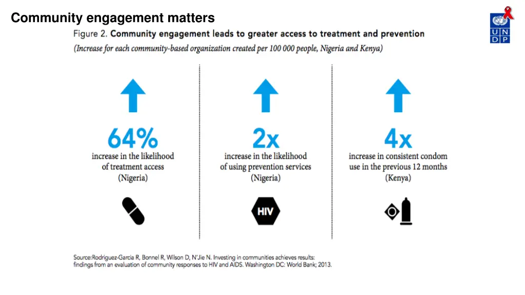 community engagement matters