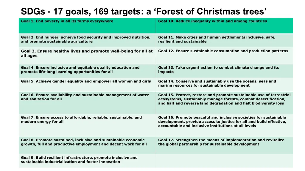 sdgs 17 goals 169 targets a forest of christmas