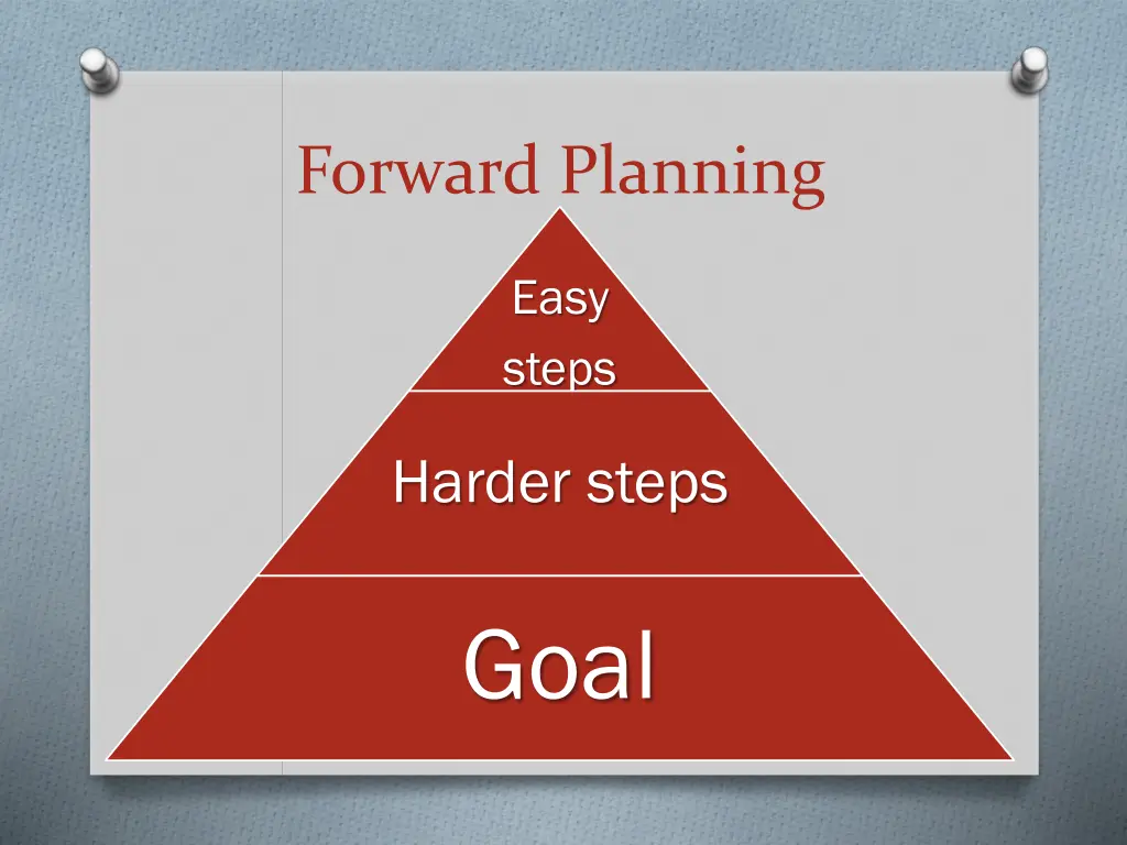 forward planning