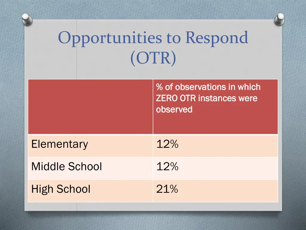 opportunities to respond otr 1