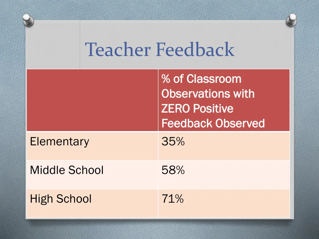 teacher feedback 1