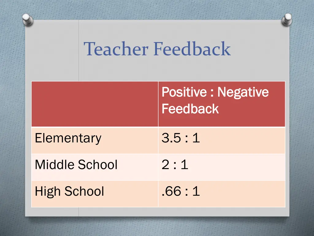 teacher feedback