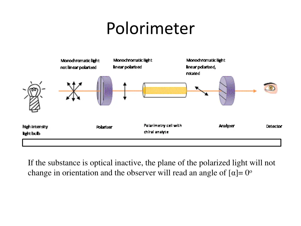 polorimeter