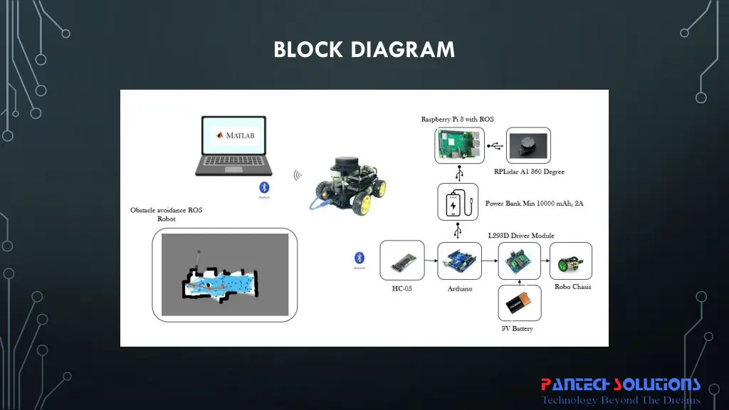 block diagram