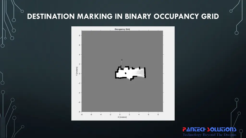 destination marking in binary occupancy grid