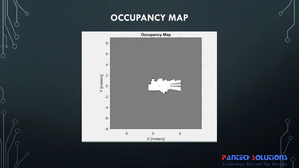 occupancy map