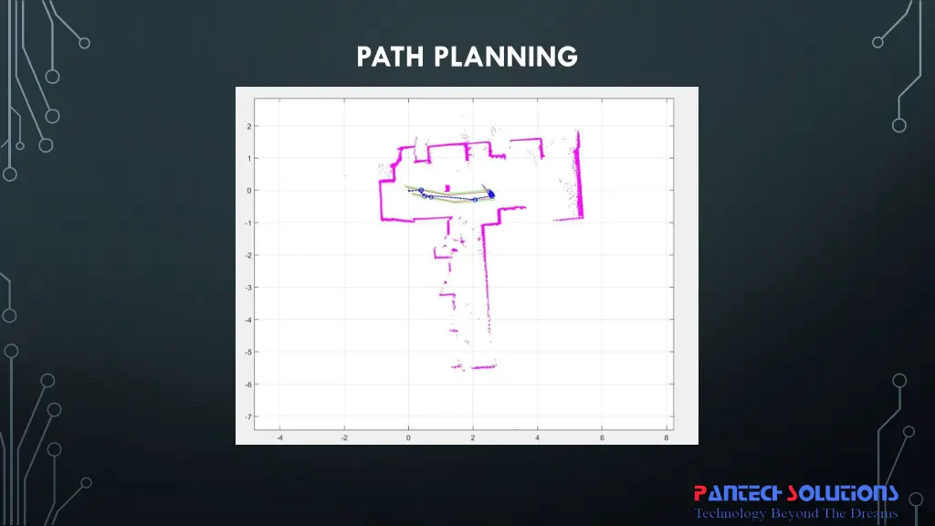 path planning