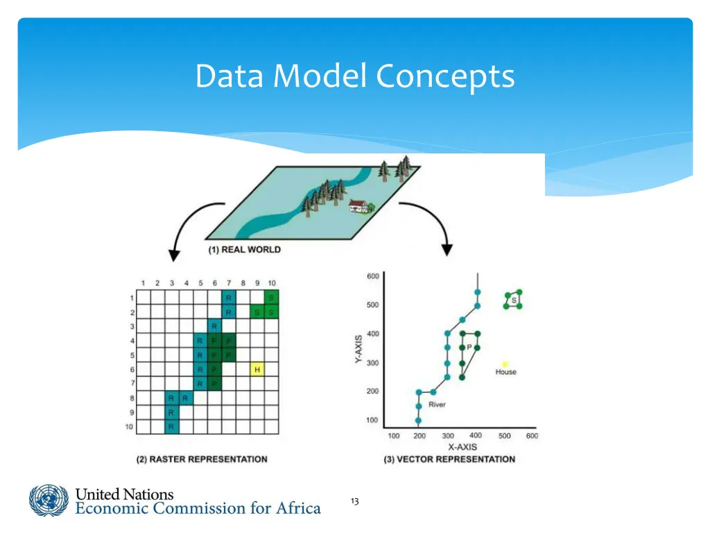 data model concepts 10