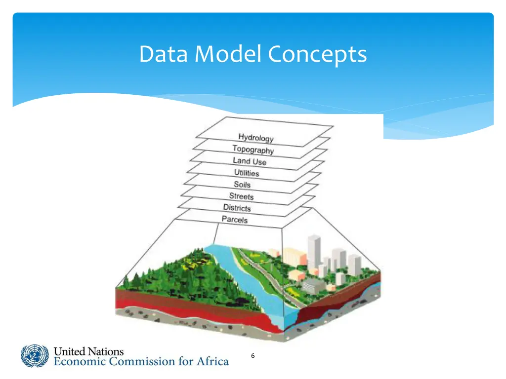 data model concepts 3