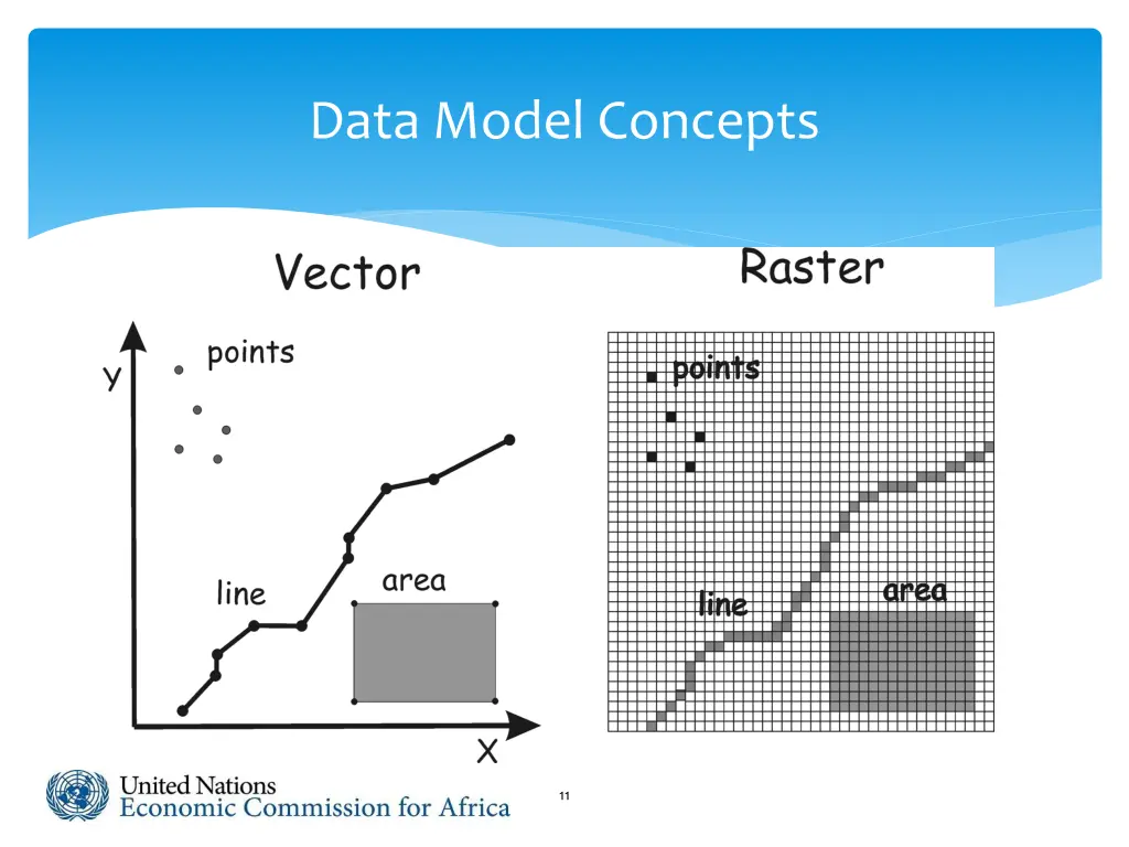 data model concepts 8