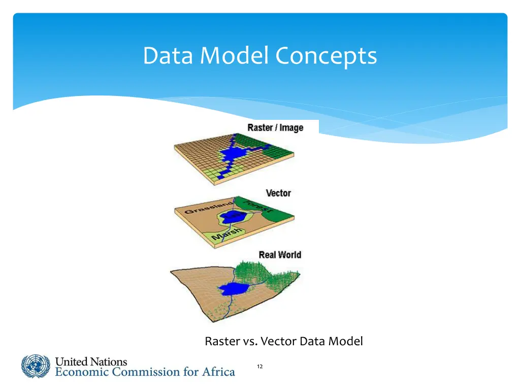 data model concepts 9