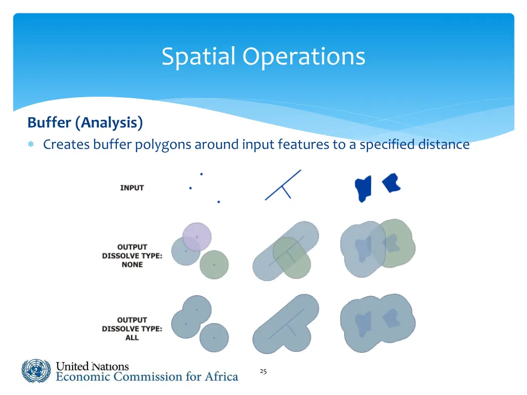 spatial operations 1