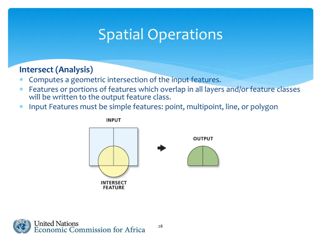 spatial operations 4