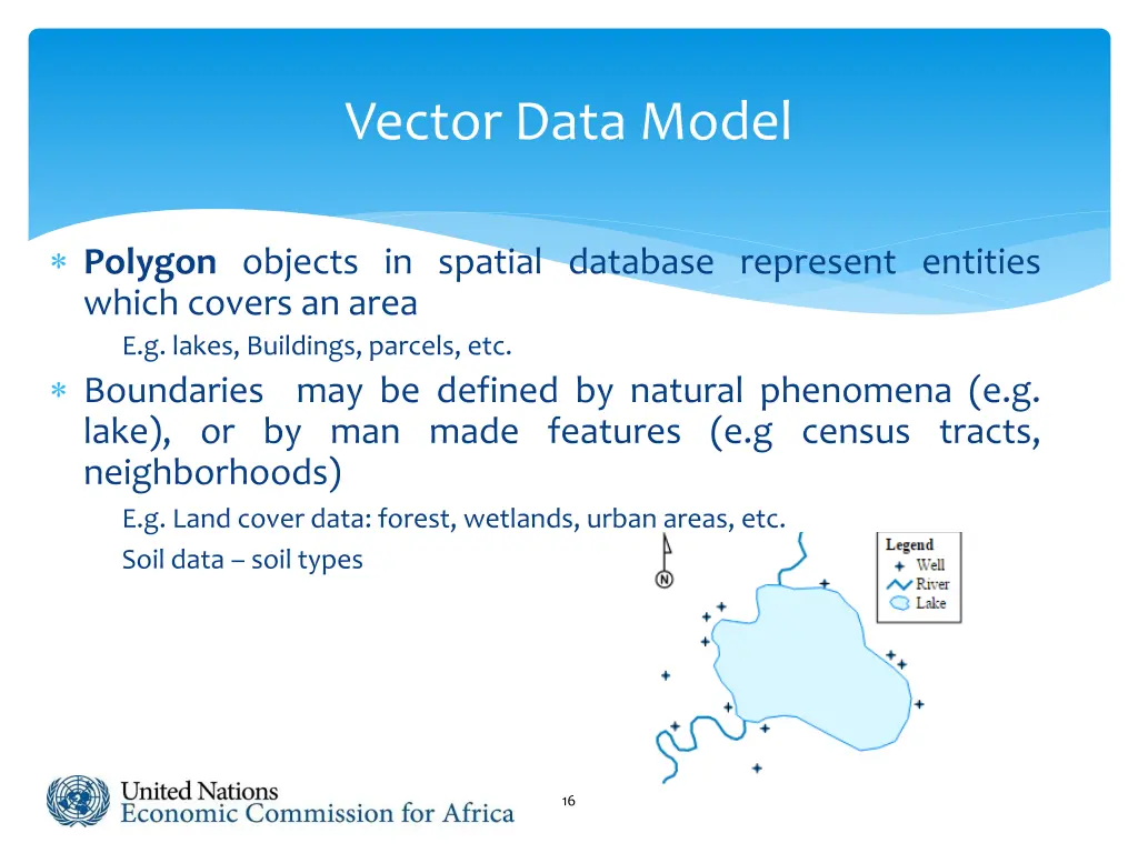 vector data model 1