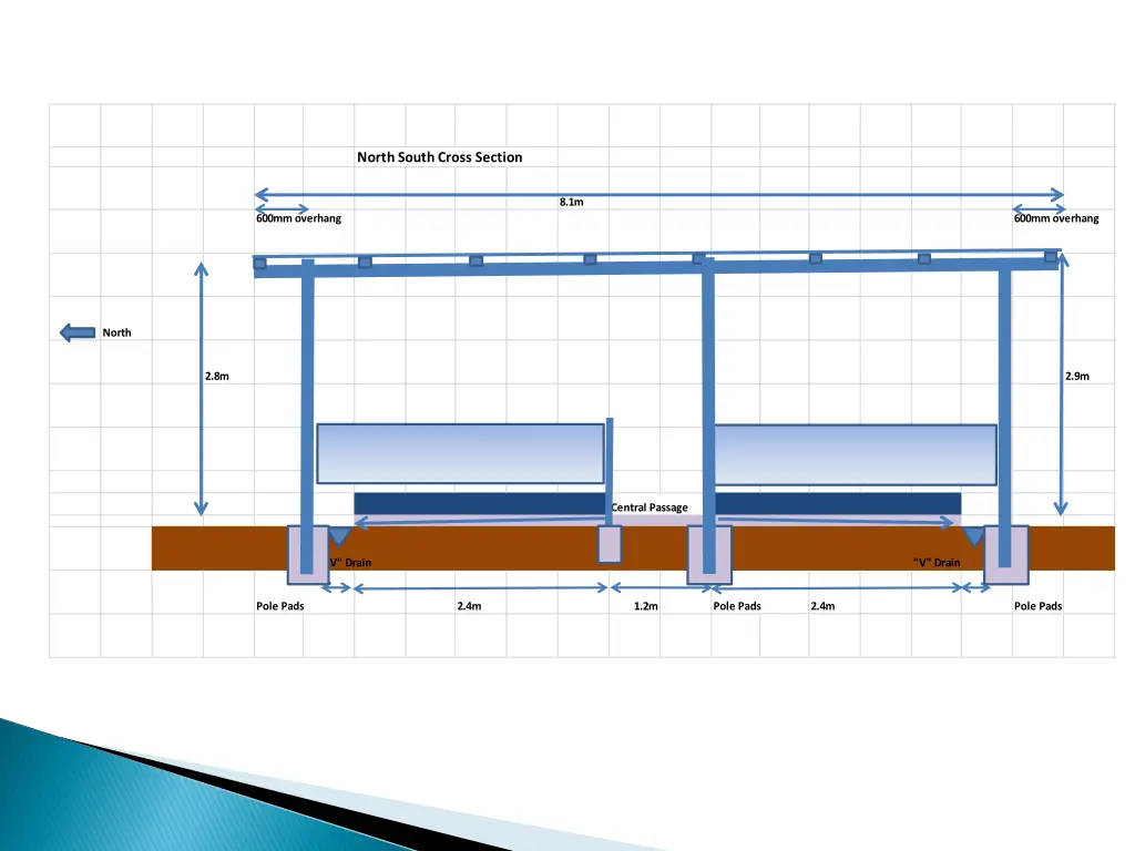 north south cross section