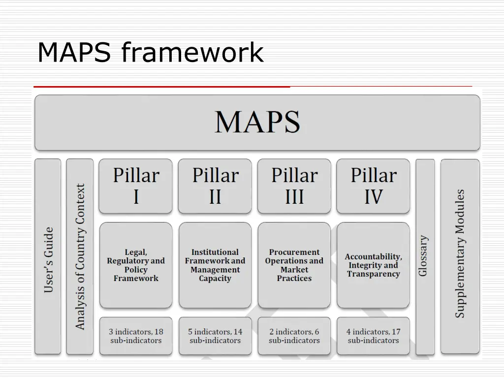 maps framework