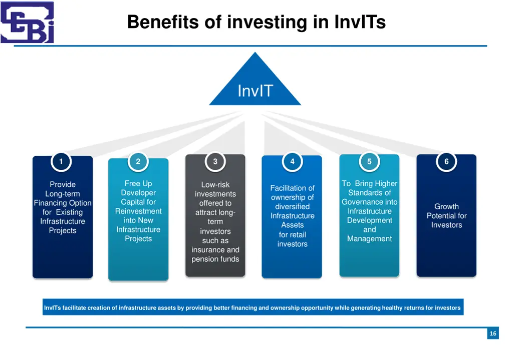 benefits of investing in invits