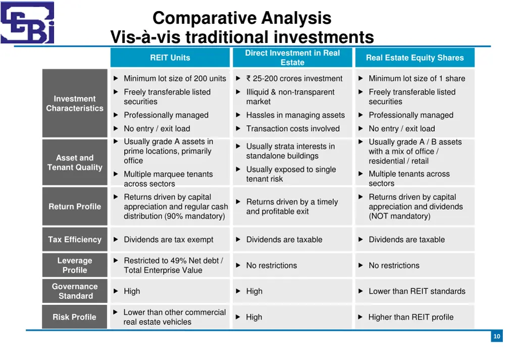 comparative analysis vis vis traditional