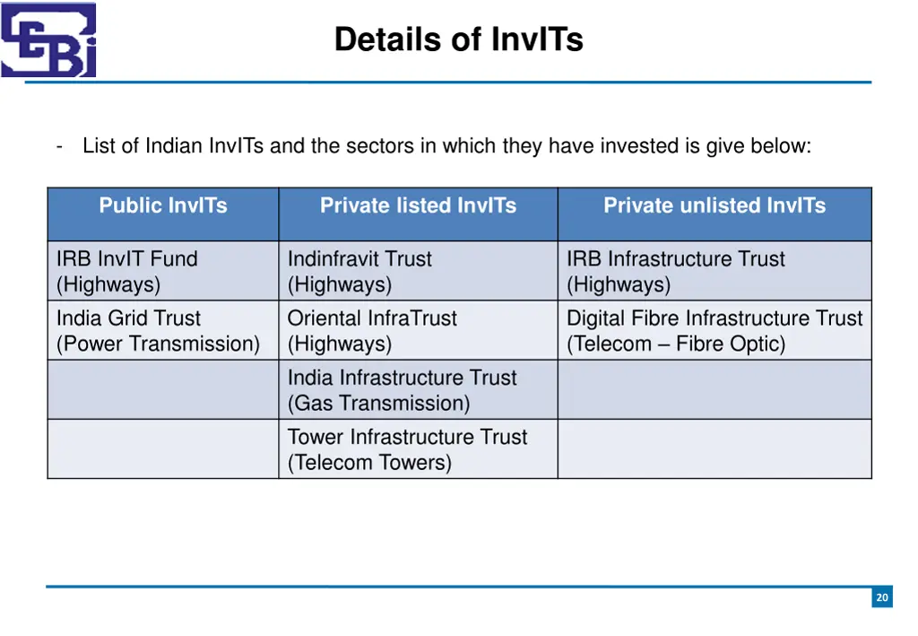 details of invits