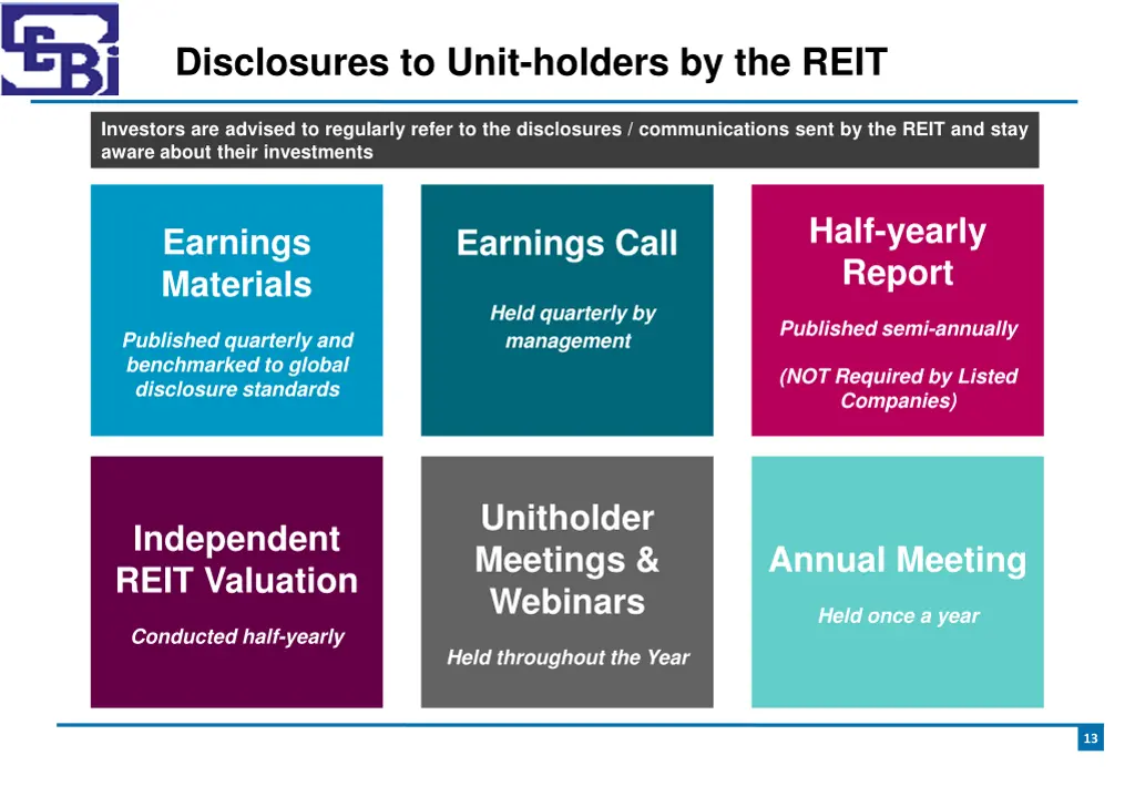 disclosures to unit holders by the reit