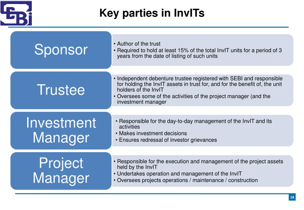 key parties in invits