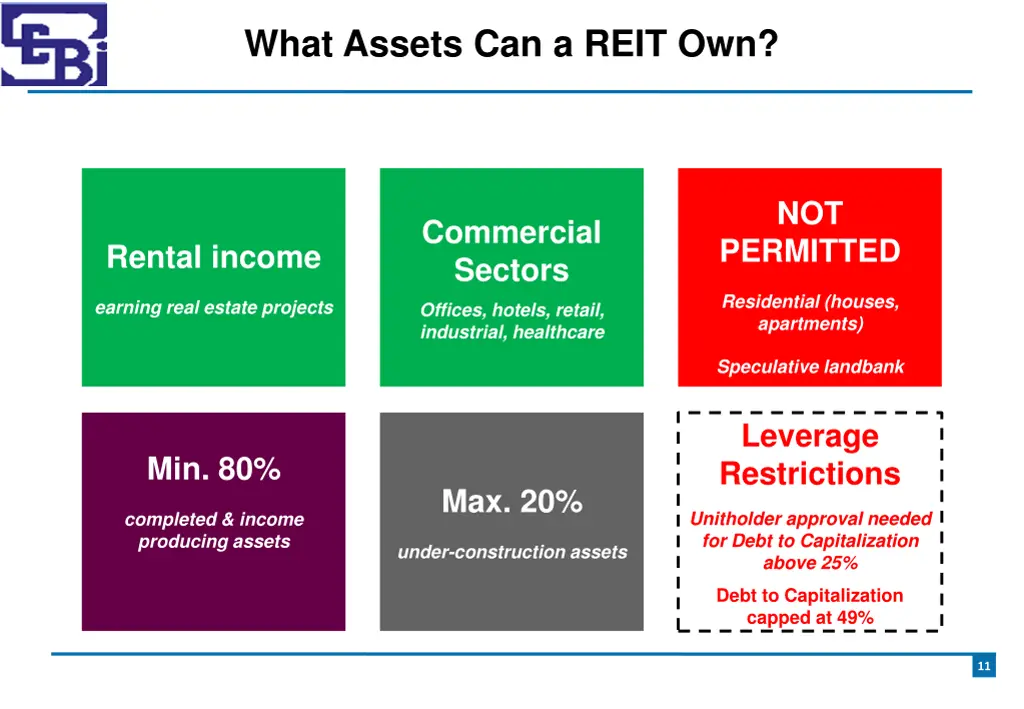 what assets can a reit own