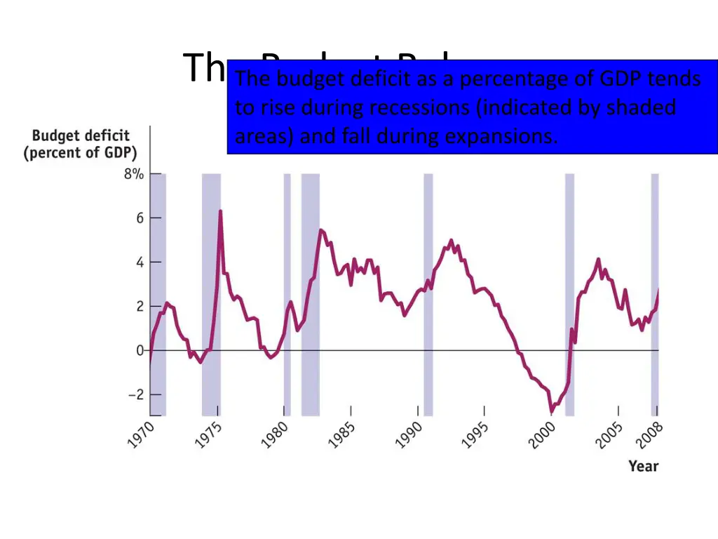 the budget balance the budget deficit