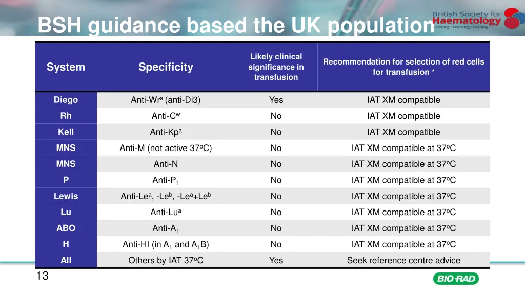 bsh guidance based the uk population 1