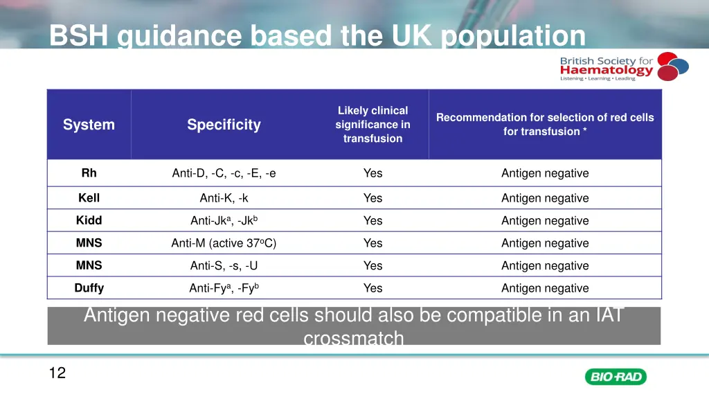 bsh guidance based the uk population