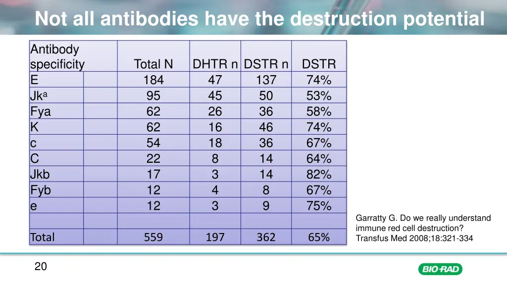 not all antibodies have the destruction potential