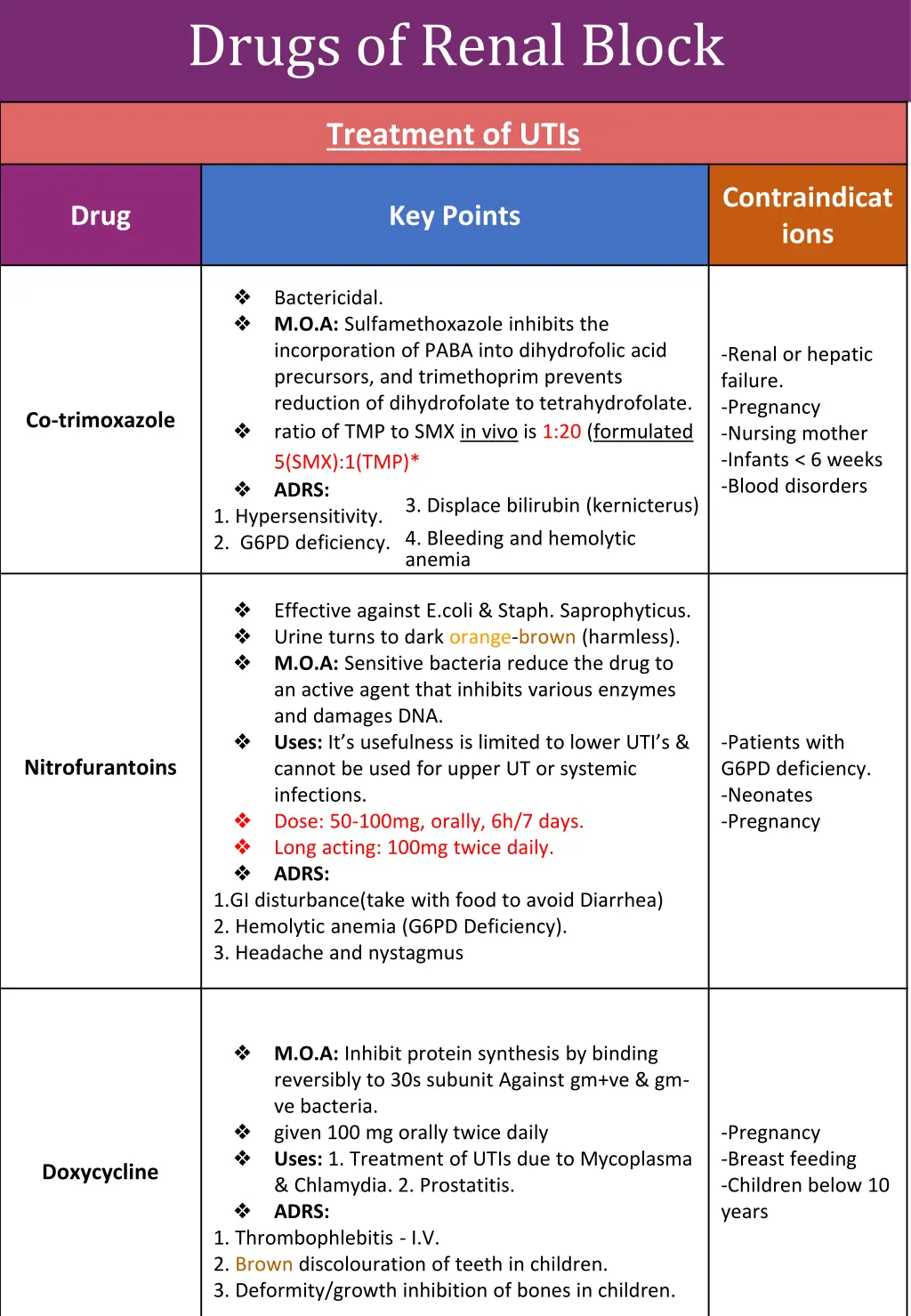 drugs of renal block 1