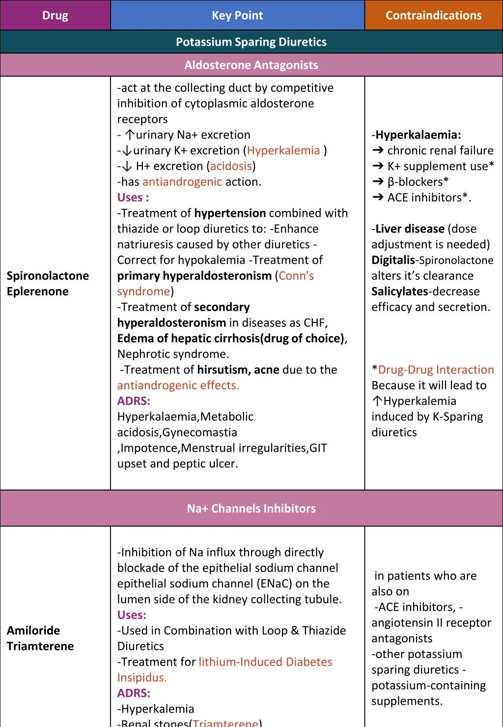 drugs of renal block potassium sparing diuretics