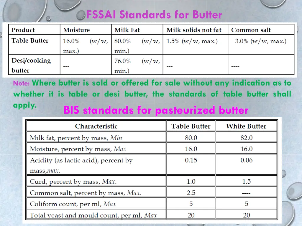 fssai standards for butter