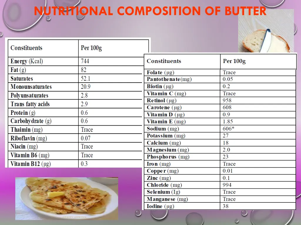 nutritional composition of butter