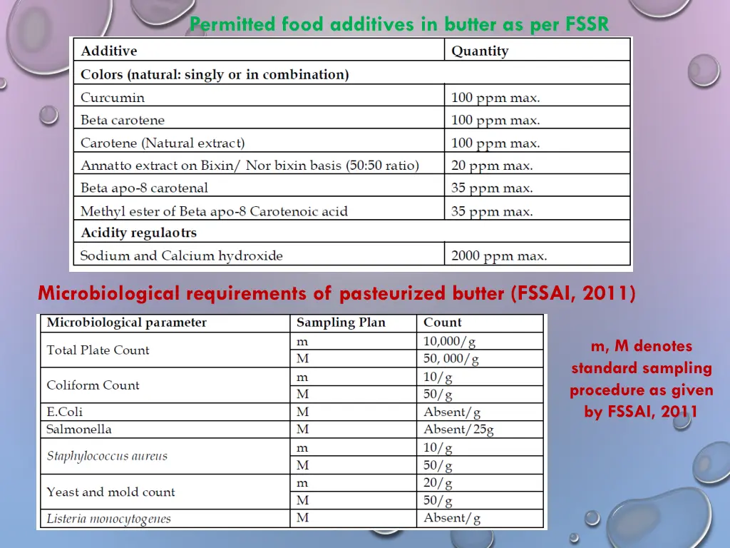 permitted food additives in butter as per fssr