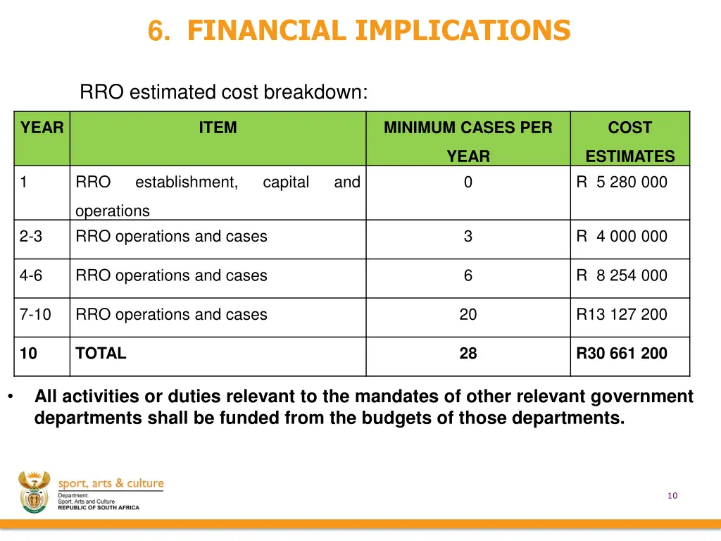 6 financial implications