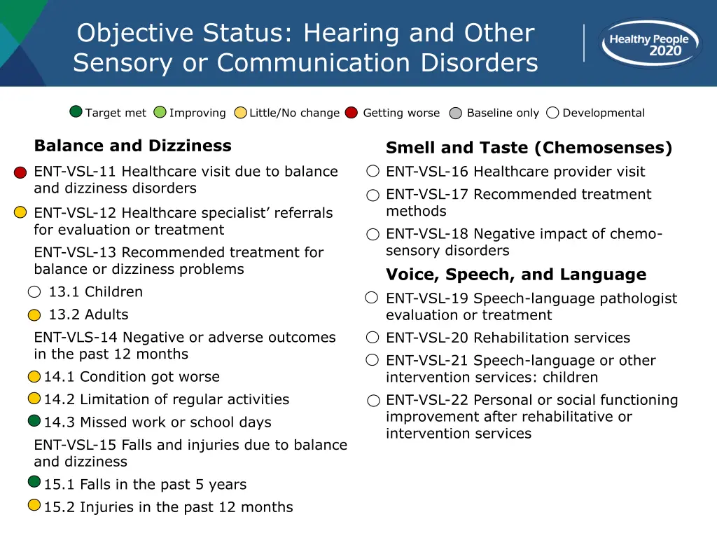 objective status hearing and other sensory 1