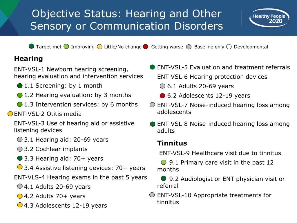 objective status hearing and other sensory