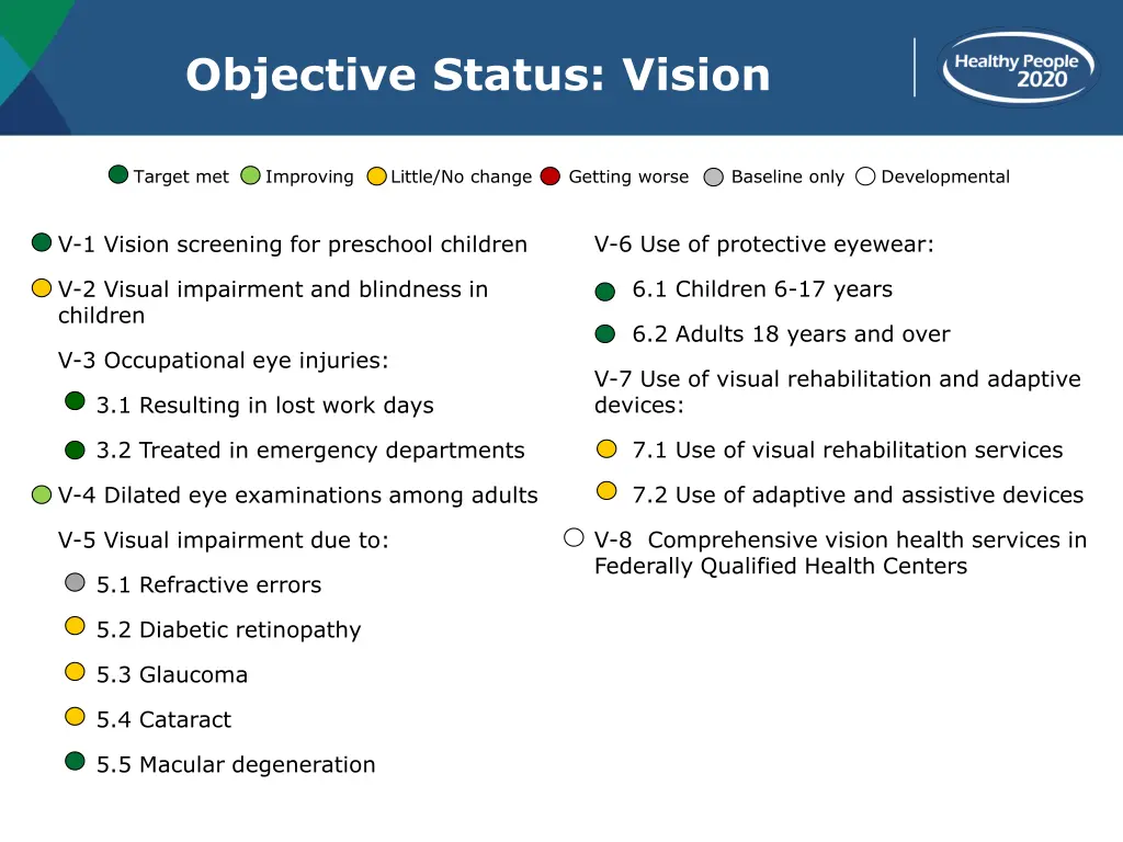 objective status vision