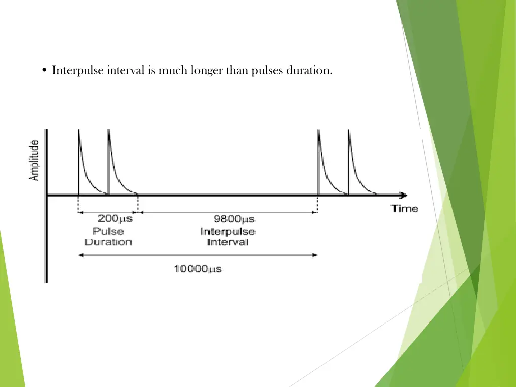 interpulse interval is much longer than pulses