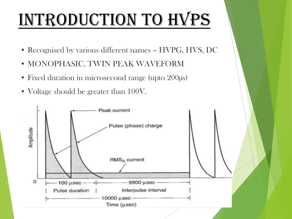 introduction to hvps