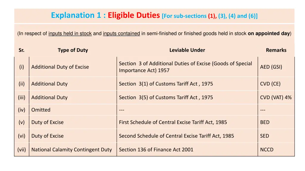 explanation 1 eligible duties for sub sections