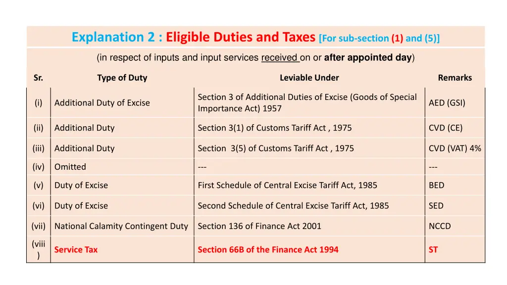 explanation 2 eligible duties and taxes