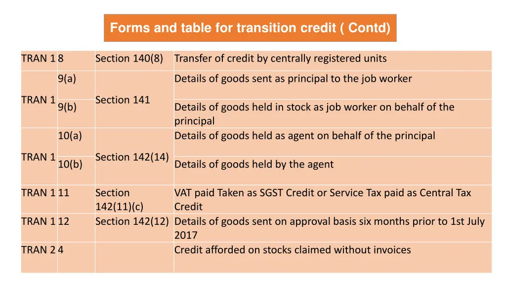 forms and table for transition credit contd