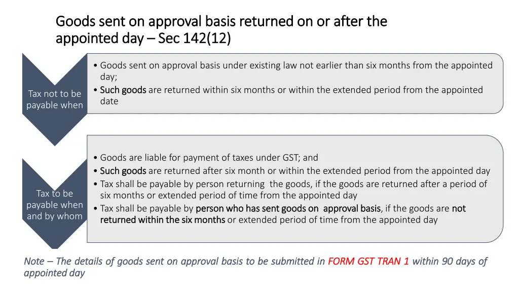 goods sent on approval basis returned on or after