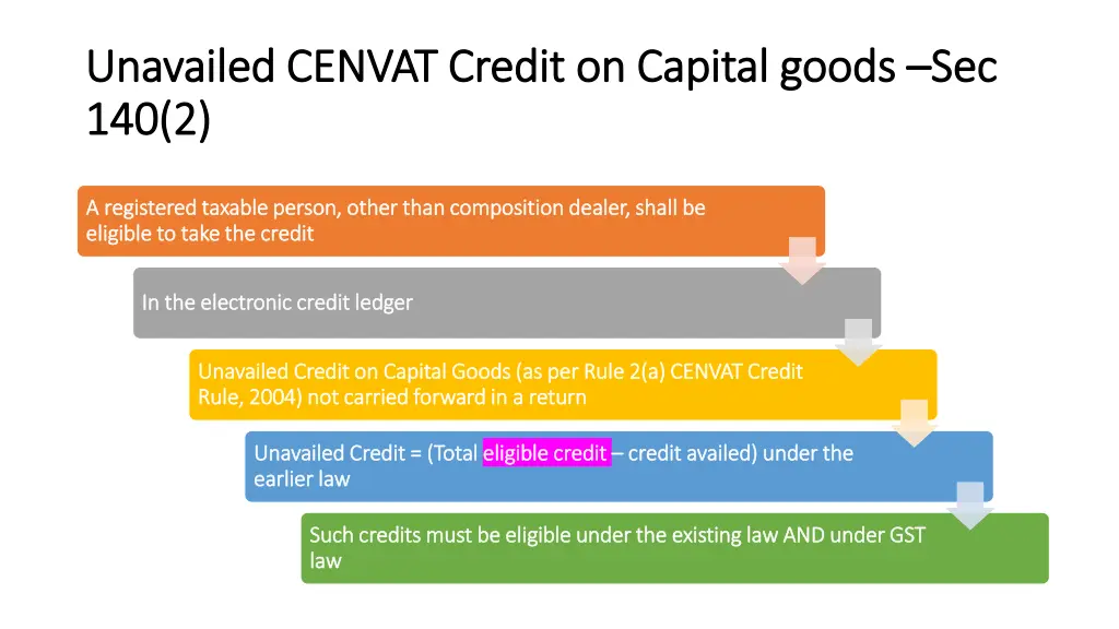 unavailed cenvat credit on capital goods