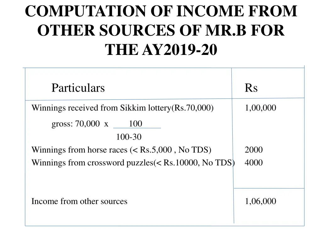 computation of income from other sources 1