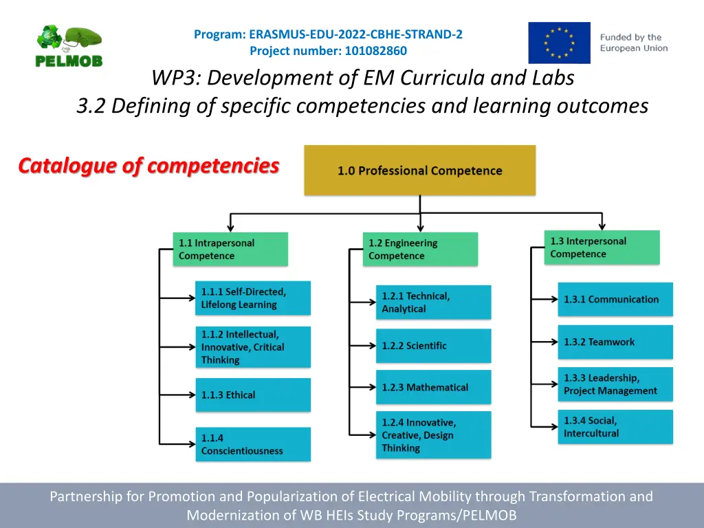 program erasmus edu 2022 cbhe strand 2 project 2