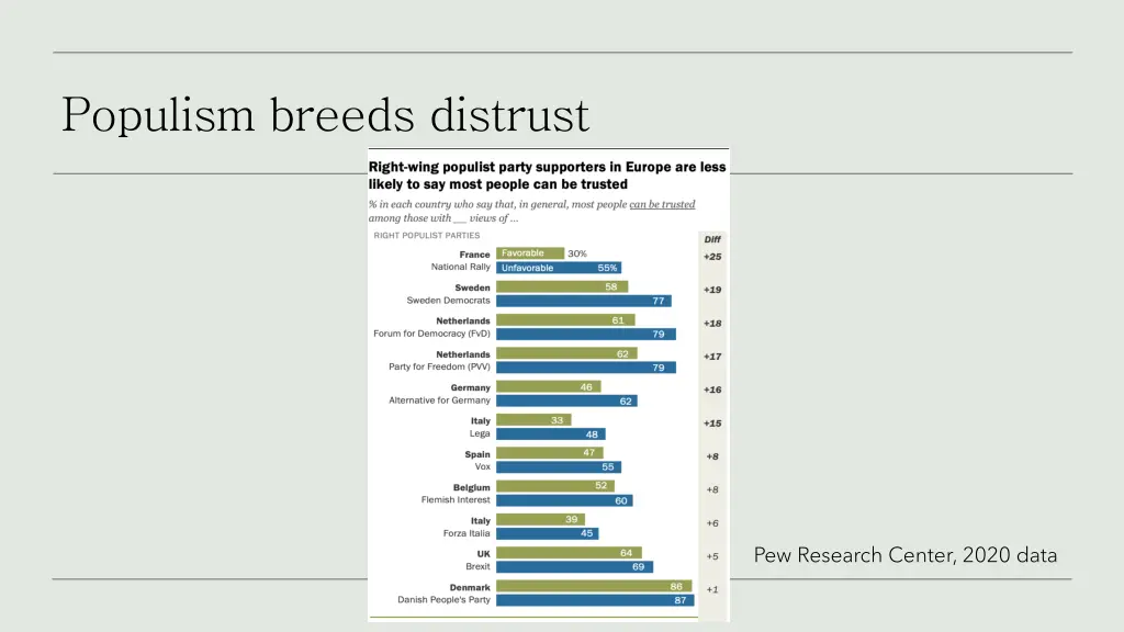 populism breeds distrust 1